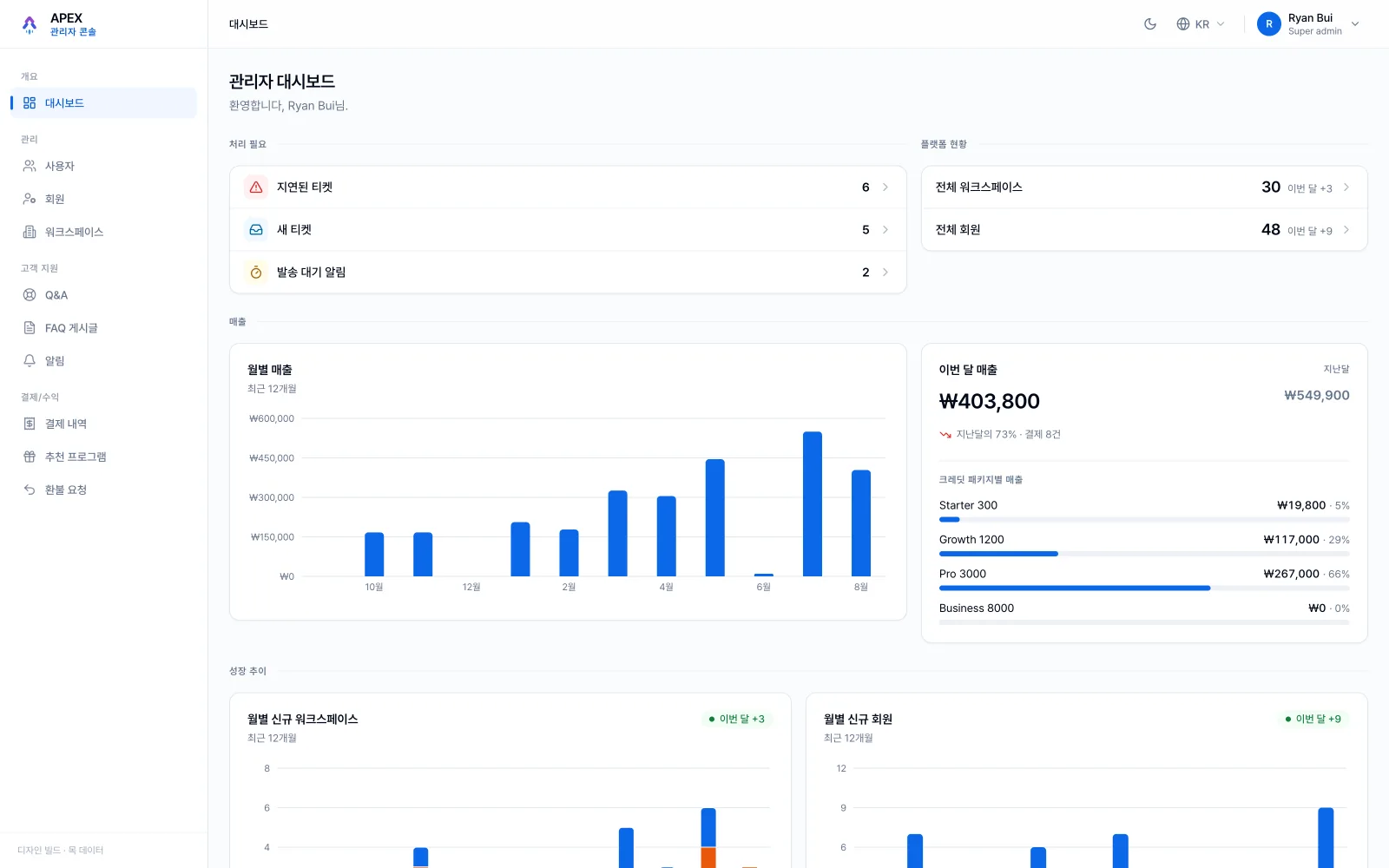 APEX Admin — from a 190-finding audit to a quiet control room