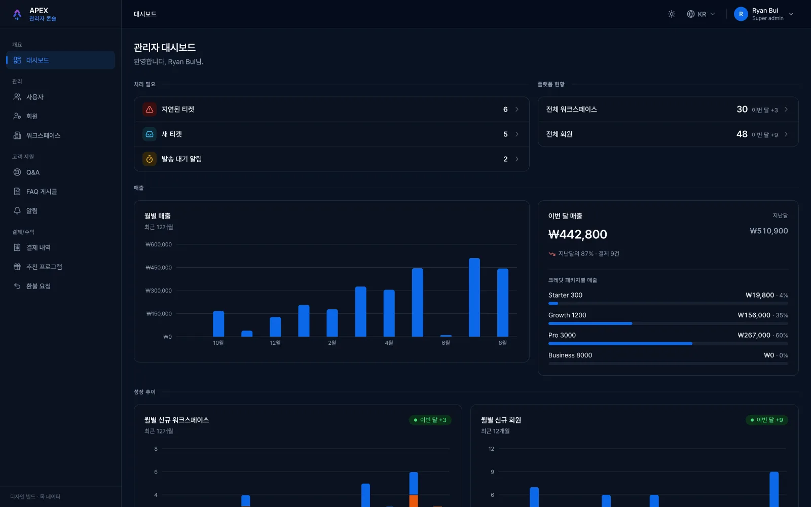 Dashboard — dark