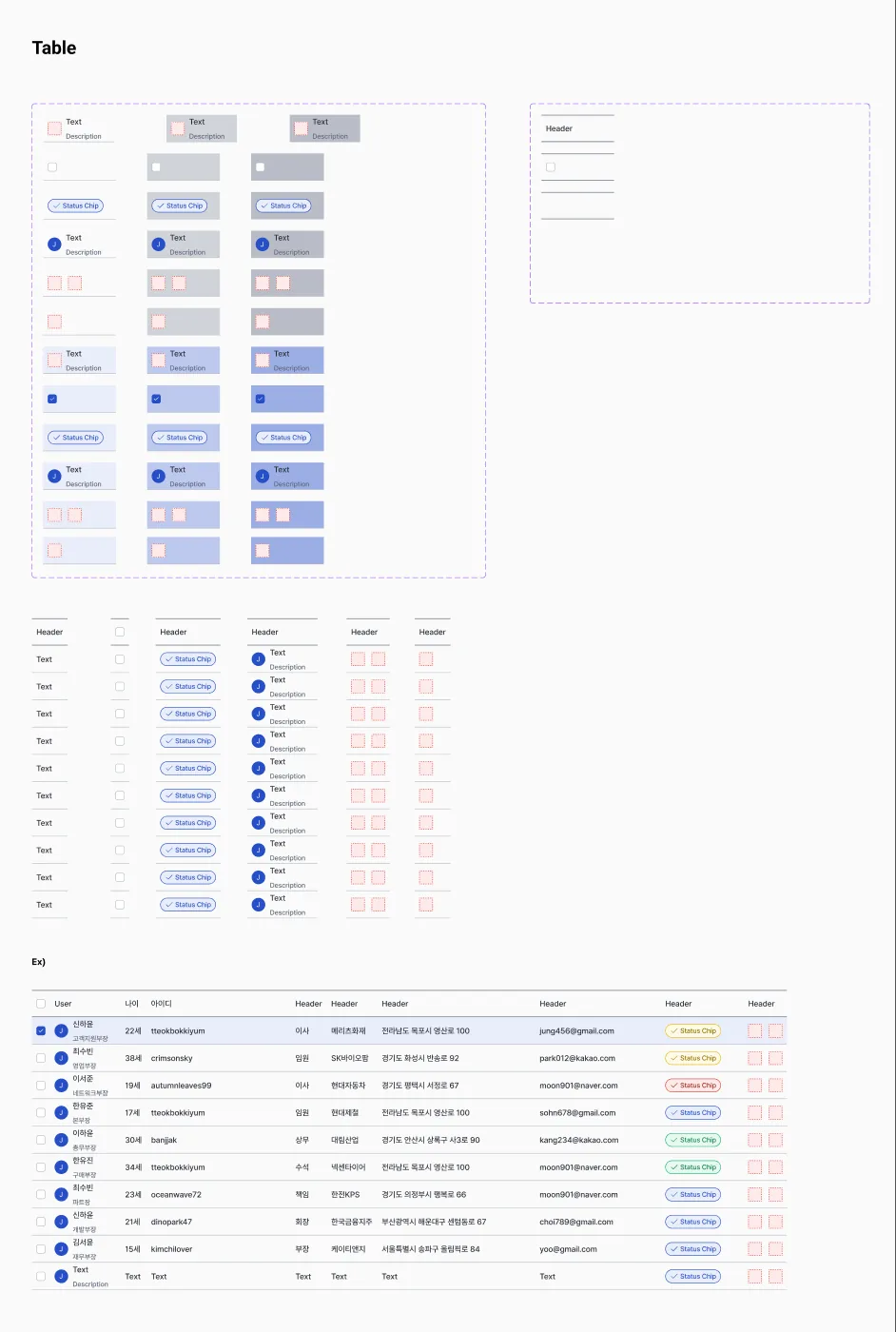 Apollo 2.0 — national R&D platform (KISTI) — 5
