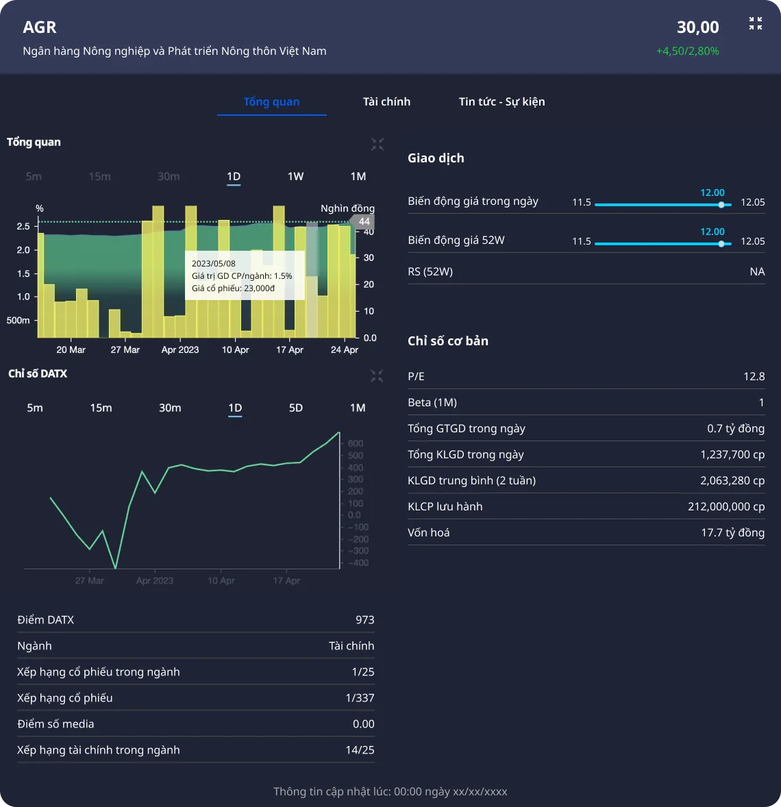 DATX X-Wealth — AI stock-investing app — 3
